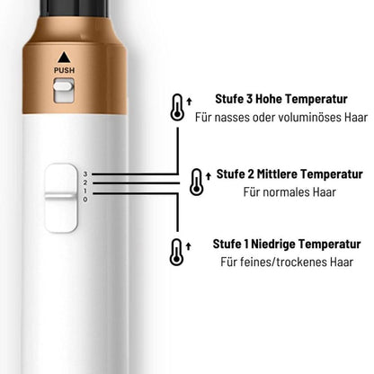 ELURLY - 5 in 1 Airstyler